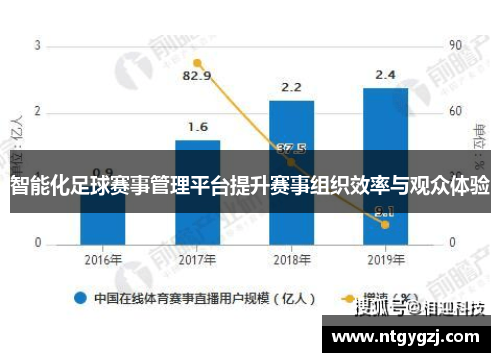 智能化足球赛事管理平台提升赛事组织效率与观众体验