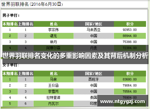 世界羽联排名变化的多重影响因素及其背后机制分析