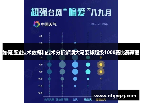 如何通过技术数据和战术分析解读大马羽球超级1000赛比赛策略